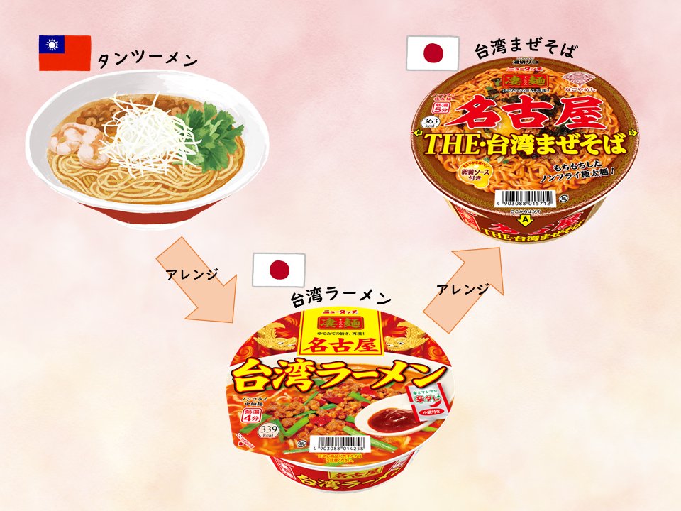 ニュータッチ凄麺 教えてにゃんたっち 台湾ラーメン は中国の タンツーメン をアレンジした名古屋生まれのラーメンです 22 03 24 俺ノランキング